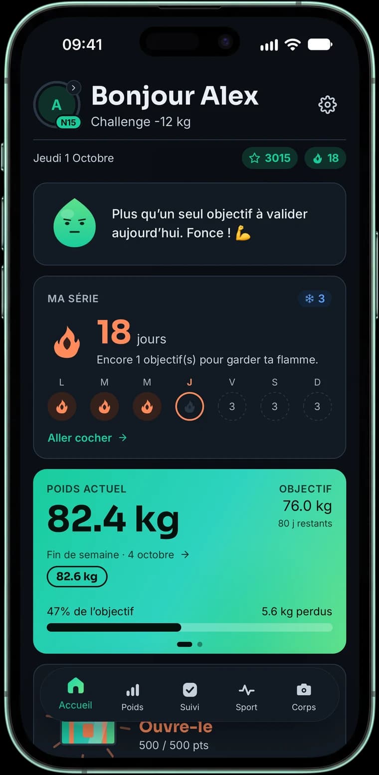Accueil de l’app : série de 18 jours, poids actuel 82,4 kg sur un objectif de 76 kg, 5,6 kg perdus.